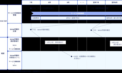 【刚出生婴儿胃有多大】新生儿胃容量标准对照表 - 刚出生婴儿的胃容量为网